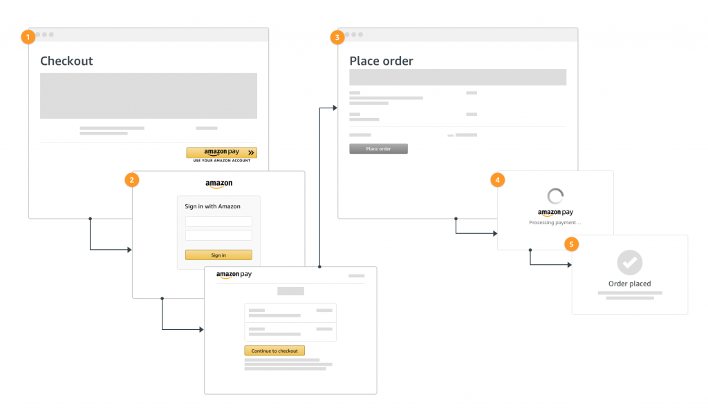 amazon-pay-system