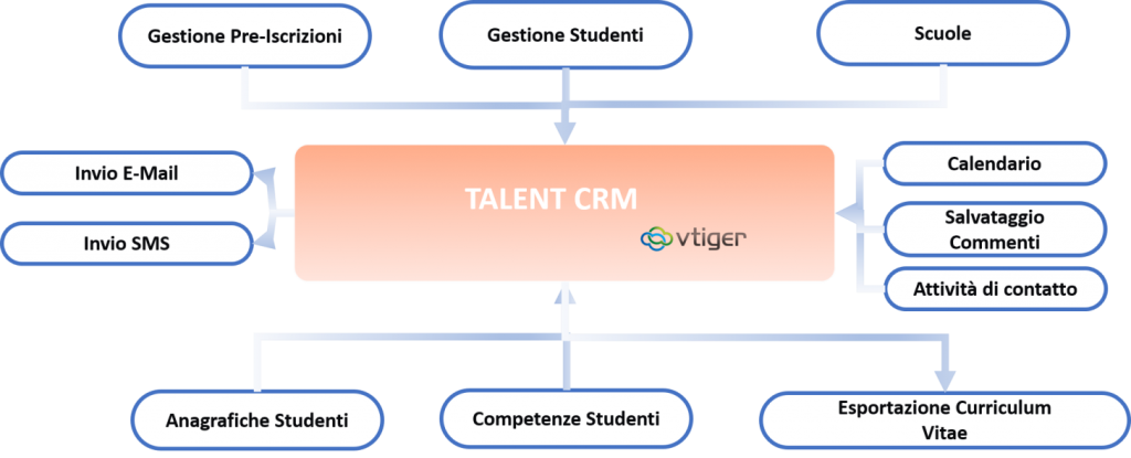talent-crm-graph